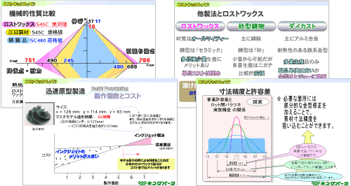 データを使ったロストワックスの特性