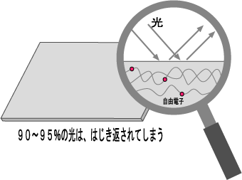 金 魅惑の輝き