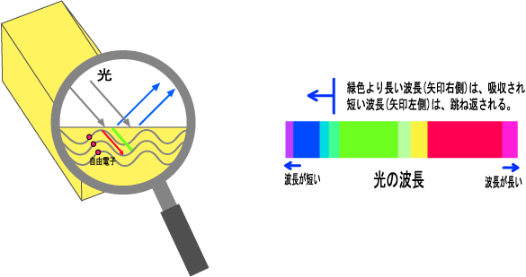 金 魅惑の輝き