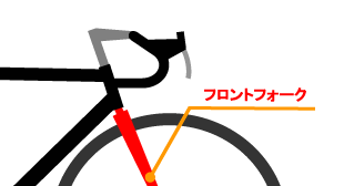 イラスト自転車