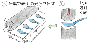 スプーンの作り方3