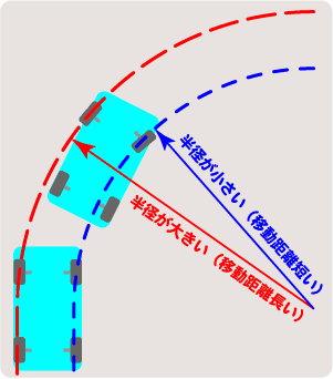 車輪がキーキー