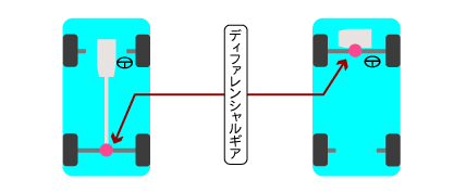 車輪がキーキー