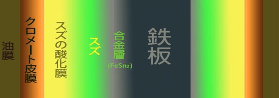 鍛冶職人のしごと風景を人形で再現