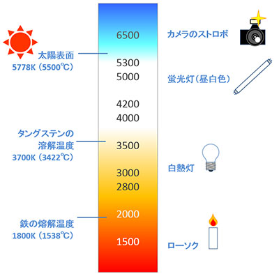 鍛冶職人のしごと風景を人形で再現