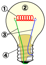 電球の構造
